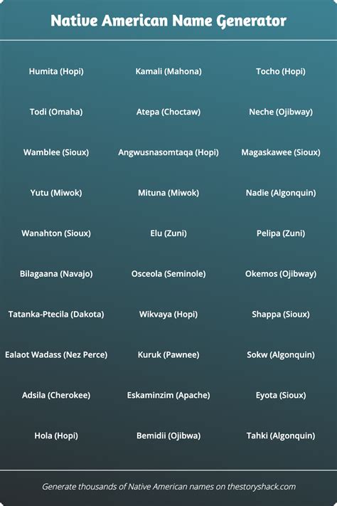Random Indian Name Generator .